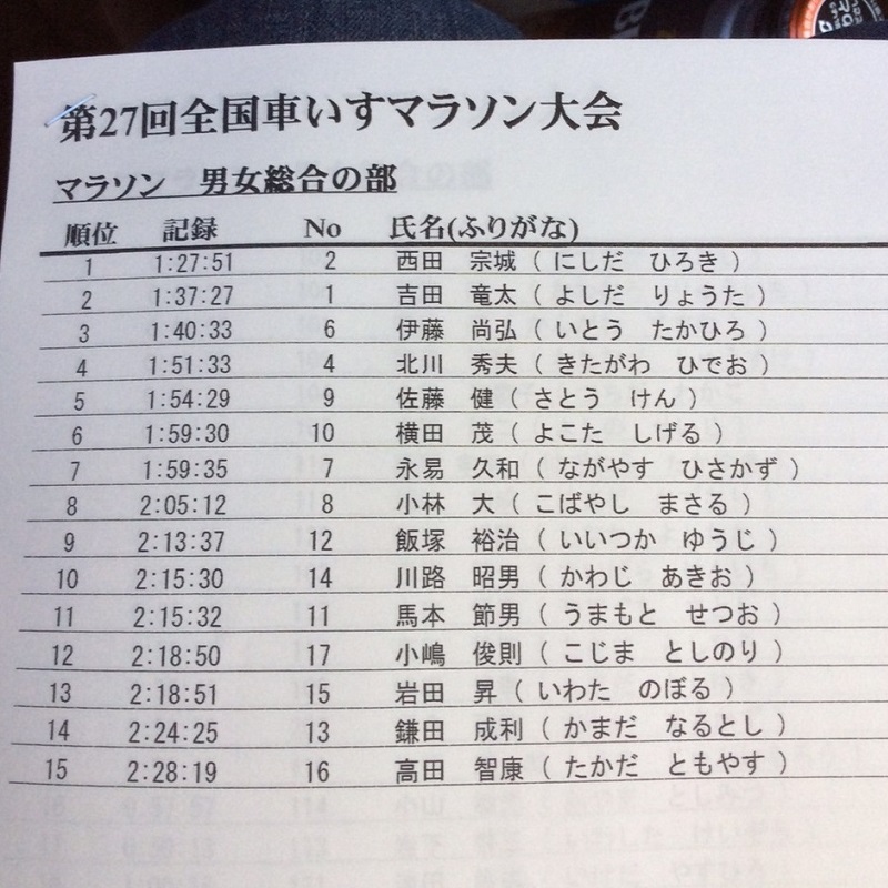*ダントツの2位(^_^;) | 吉田竜太オフィシャルブログ | SUS所属のアスリート応援サイト