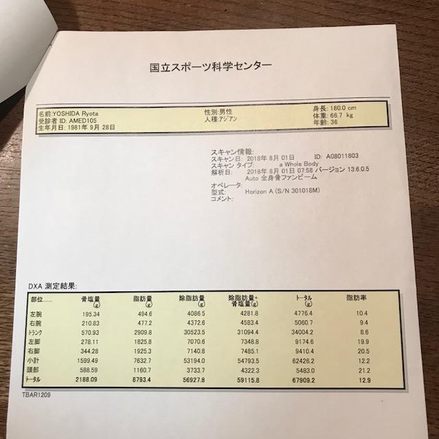 ※さすがに足に筋肉はありませんねw トータルとしてはまぁ及第点でしょうか(’ω’) | 国立スポーツ科学センター(JISS)へ泊まるの巻 | 吉田竜太オフィシャルブログ | SUS所属のアスリート応援サイト
