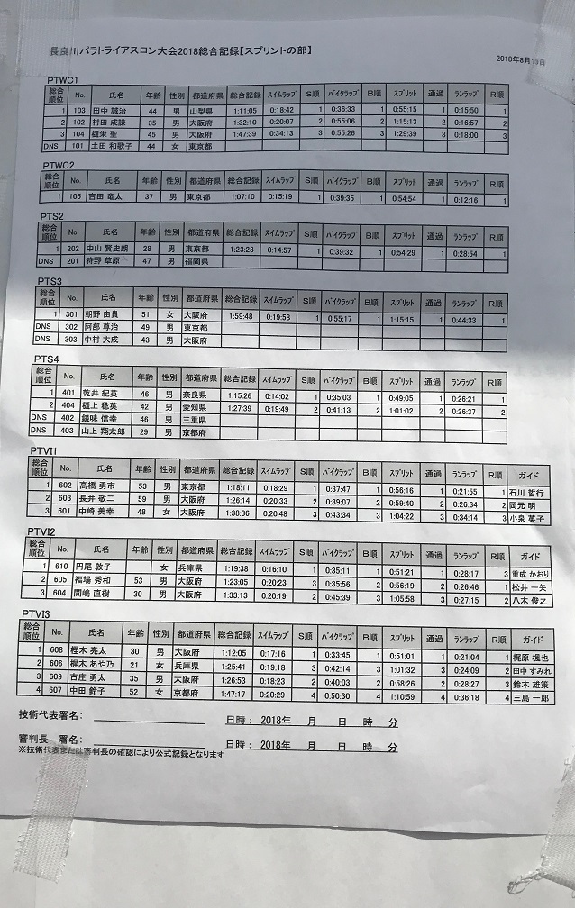 ※wc1とwc2で本来あるはずの3分ハンデの補正はローカルルールにより今回は無し。 | 長良川パラトライアスロン大会 2018 | 吉田竜太オフィシャルブログ | SUS所属のアスリート応援サイト